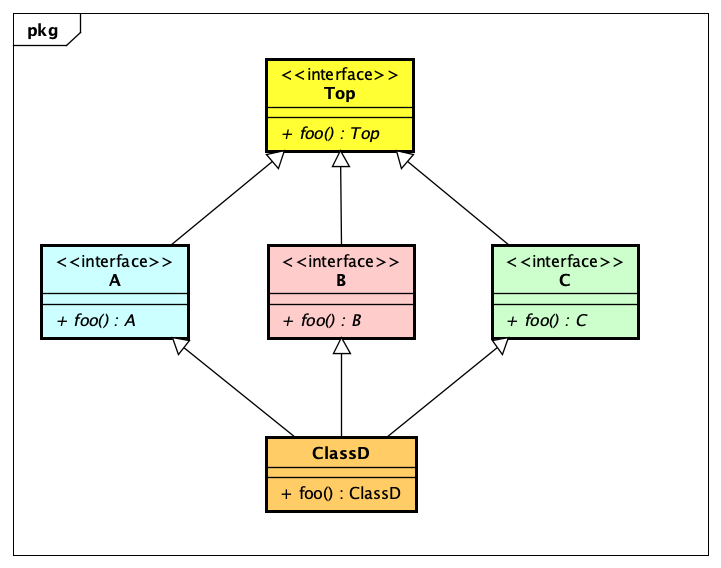 How To Draw A Diamond In Java