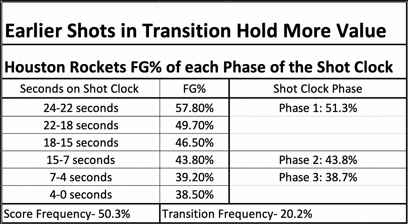 Why Play with Pace in Transition?, by Brent Tipton