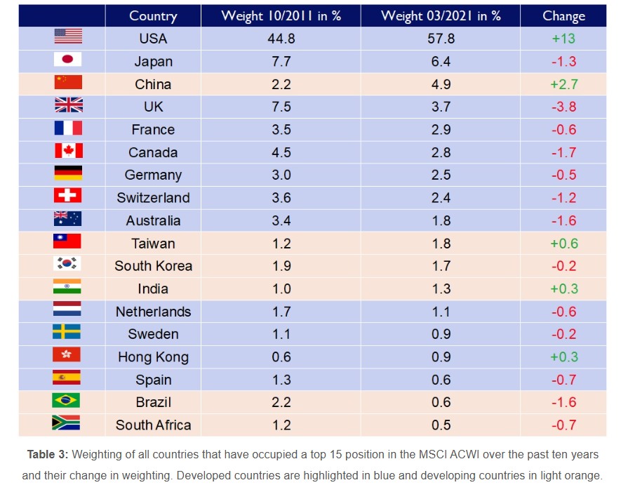 msci world tobacco index etf The MSCI All-Country World Index (ACWI) ETF | by SHEENA RICARTE