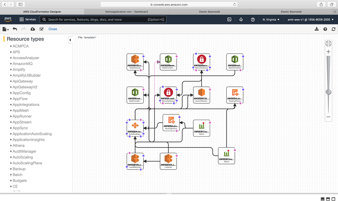 Meet AWS Elastic Beanstalk: The Perfect Solution for Deploying and Scaling  Web Apps | by Amir Mustafa | AWS in Plain English