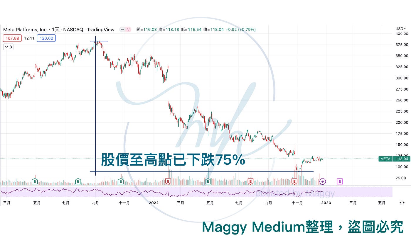 投入元宇宙一年後，Meta轉骨成功了嗎？ - Maggy Hwang - Medium