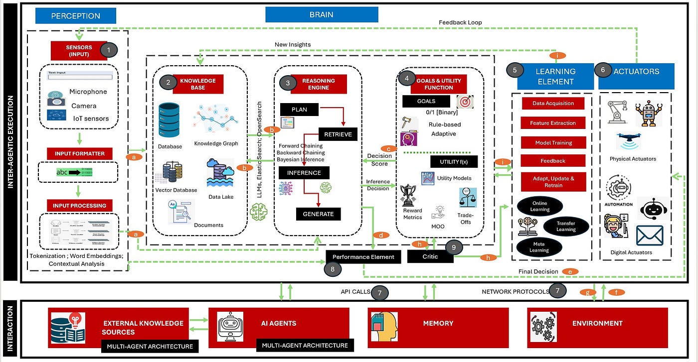 Ai Agent Platform