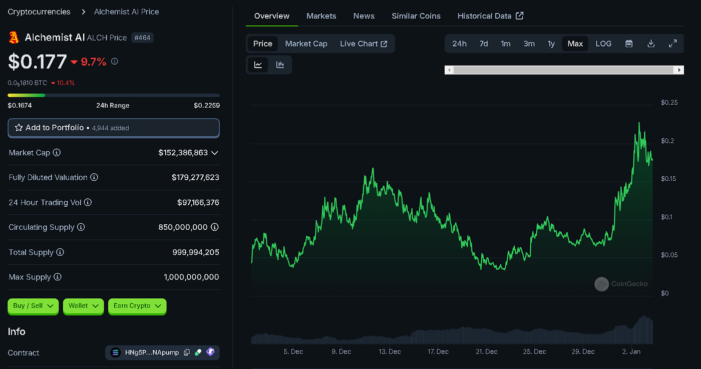 Top 4 Crypto AI Agent Tokens You Can Buy On Bybit with 100–200x Potential |  by Jonas (Crypto Big Stories) | The Capital | Medium