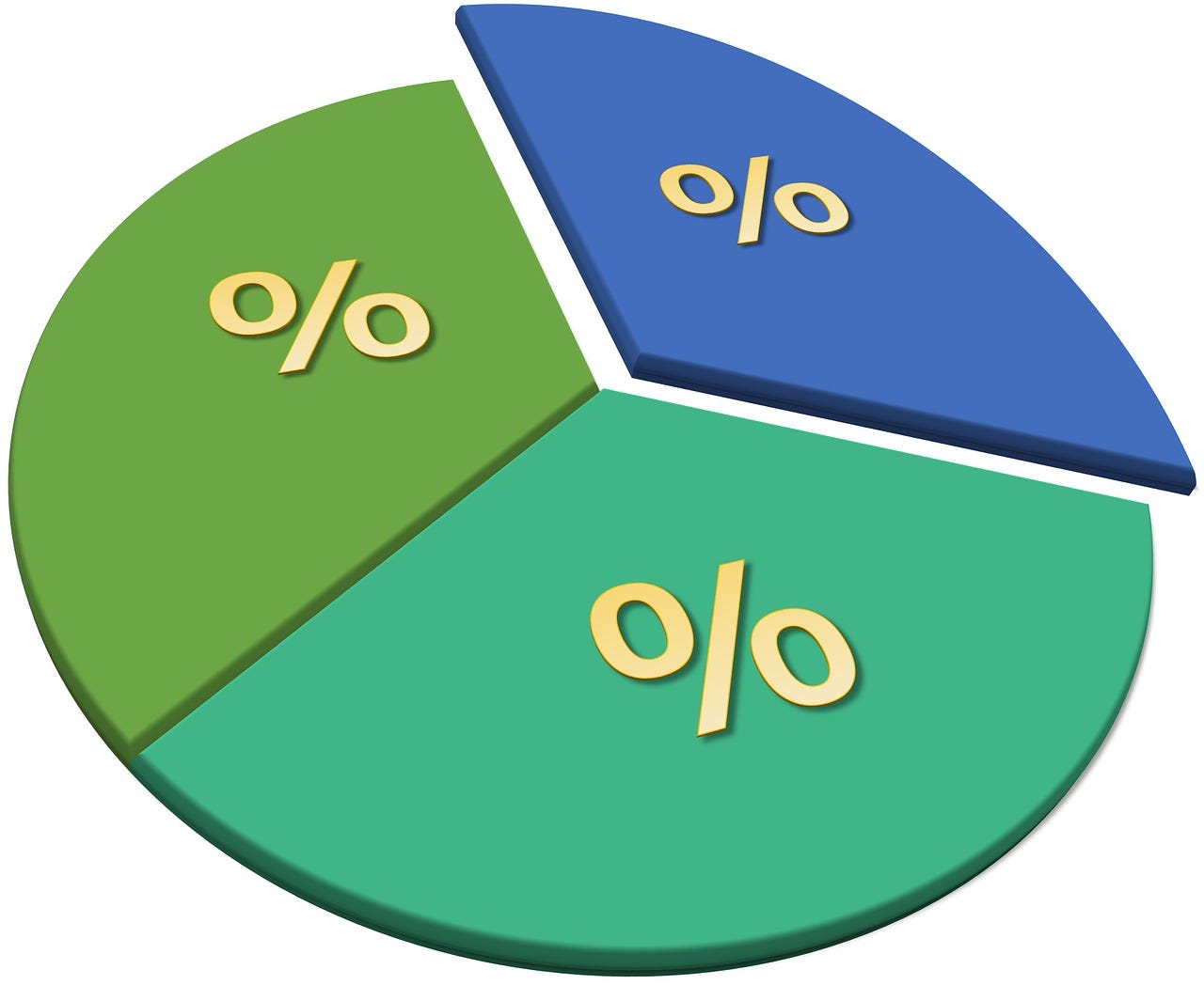 What is the Percentage and how to calculate Percentage by