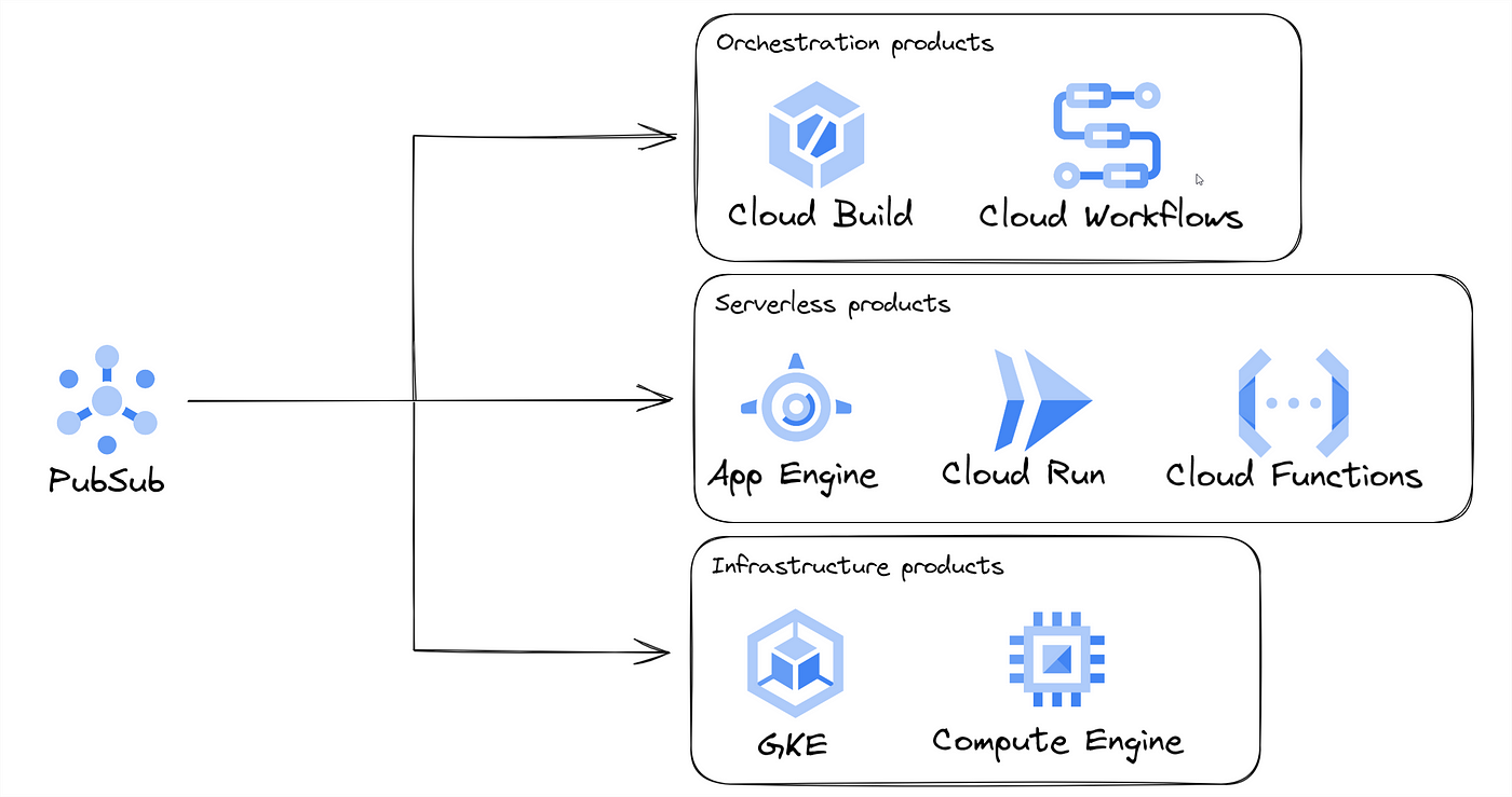 EventSync: the event-driven management missing piece. | by 