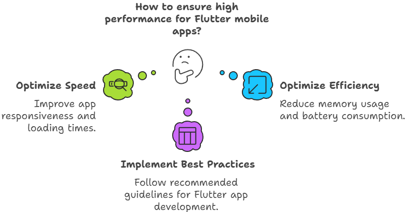 Boosting Performance: Optimizing Speed and Efficiency in Mobile 