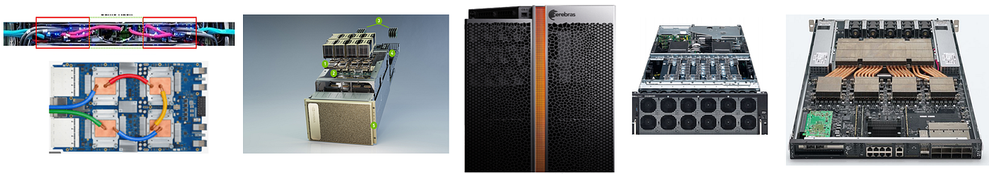 TPU vs GPU vs Cerebras vs Graphcore: A Fair Comparison between ML Hardware, by Mahmoud Khairy