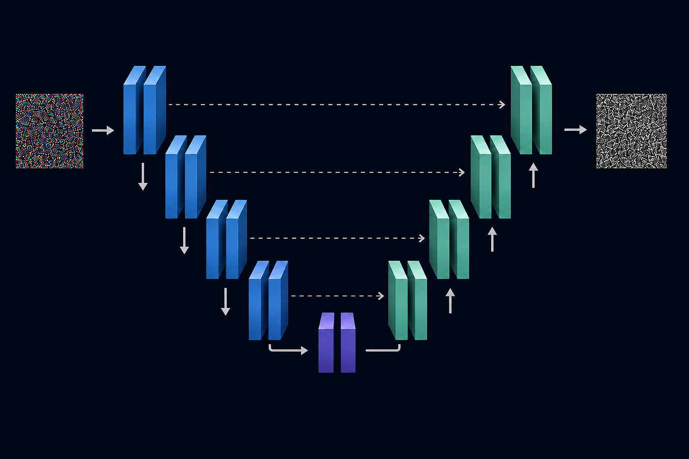 High level representation of a U-Net