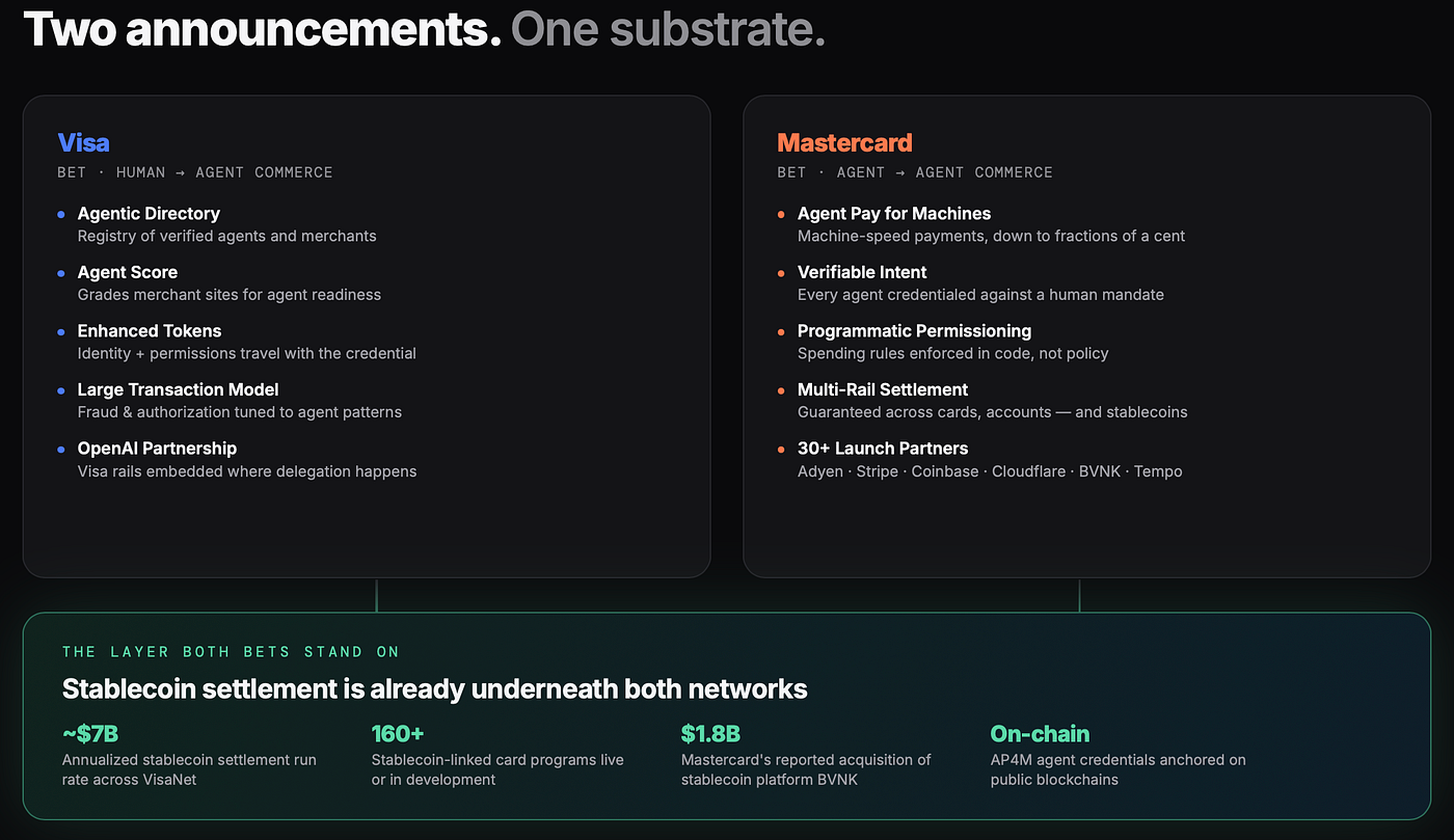 Mastercard Just Put Its Trust Layer on Rails It Doesn’t Own