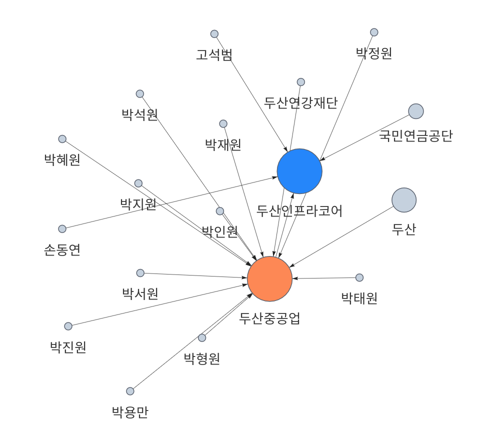 두산인프라코어, 현대중공업 품에 안긴다, 정부, 6대 산업에 가상융합기술 적용 “2025년까지 30조원 창출”, 코스닥 시가총액 상위  20개 중 13개가 벤처기업 | by DeepSearch | DeepSearch | Medium
