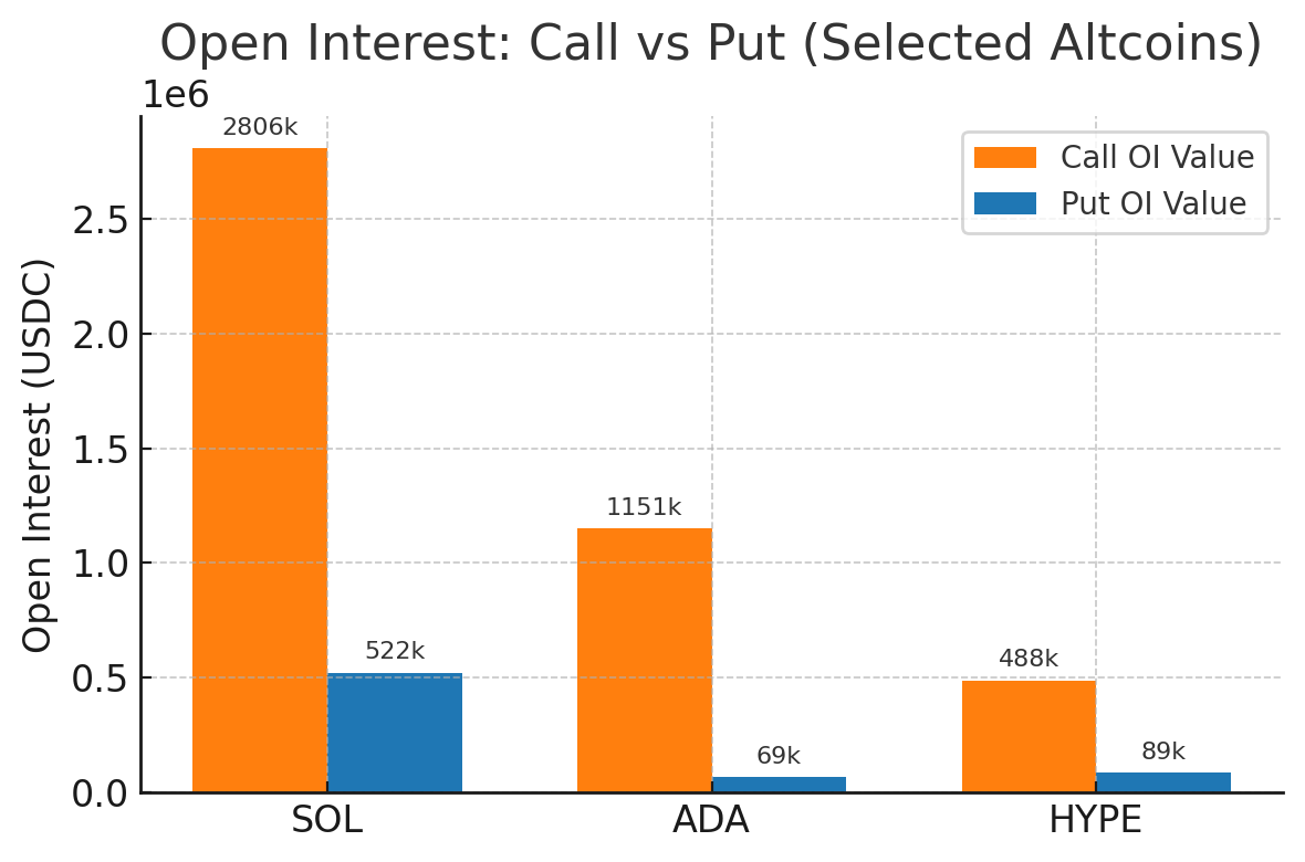 Crypto Options Boom: Altcoin Options Surge & xStocks Ignite New  Opportunities | by PowerTrade/Polaris | DataDrivenInvestor