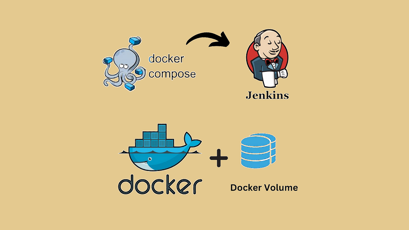Creating a Jenkins container with persistent data using Docker Compose | by  Thomas Puntillo | Medium