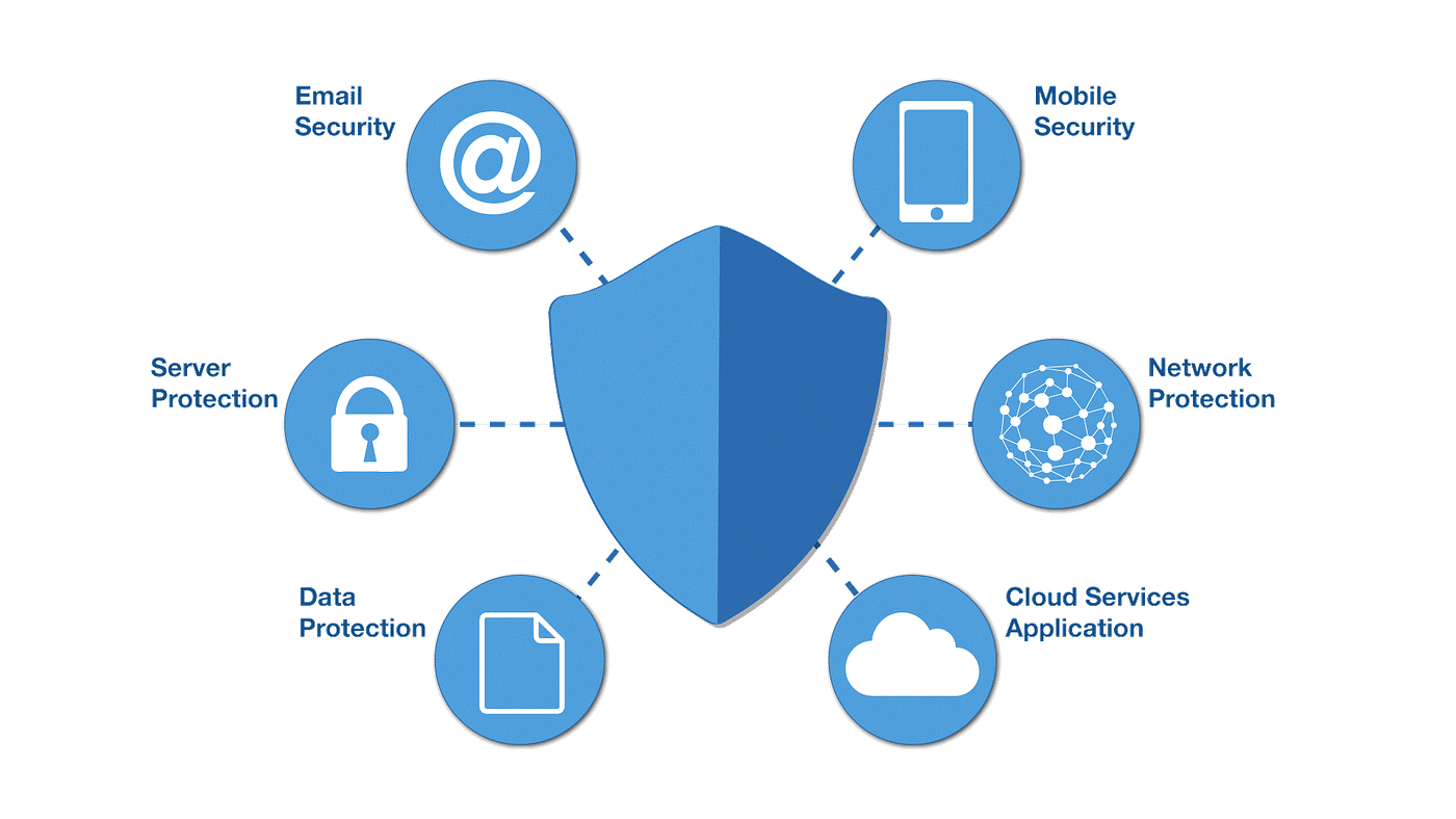 What Are Email Security Services and Why Do They Matter