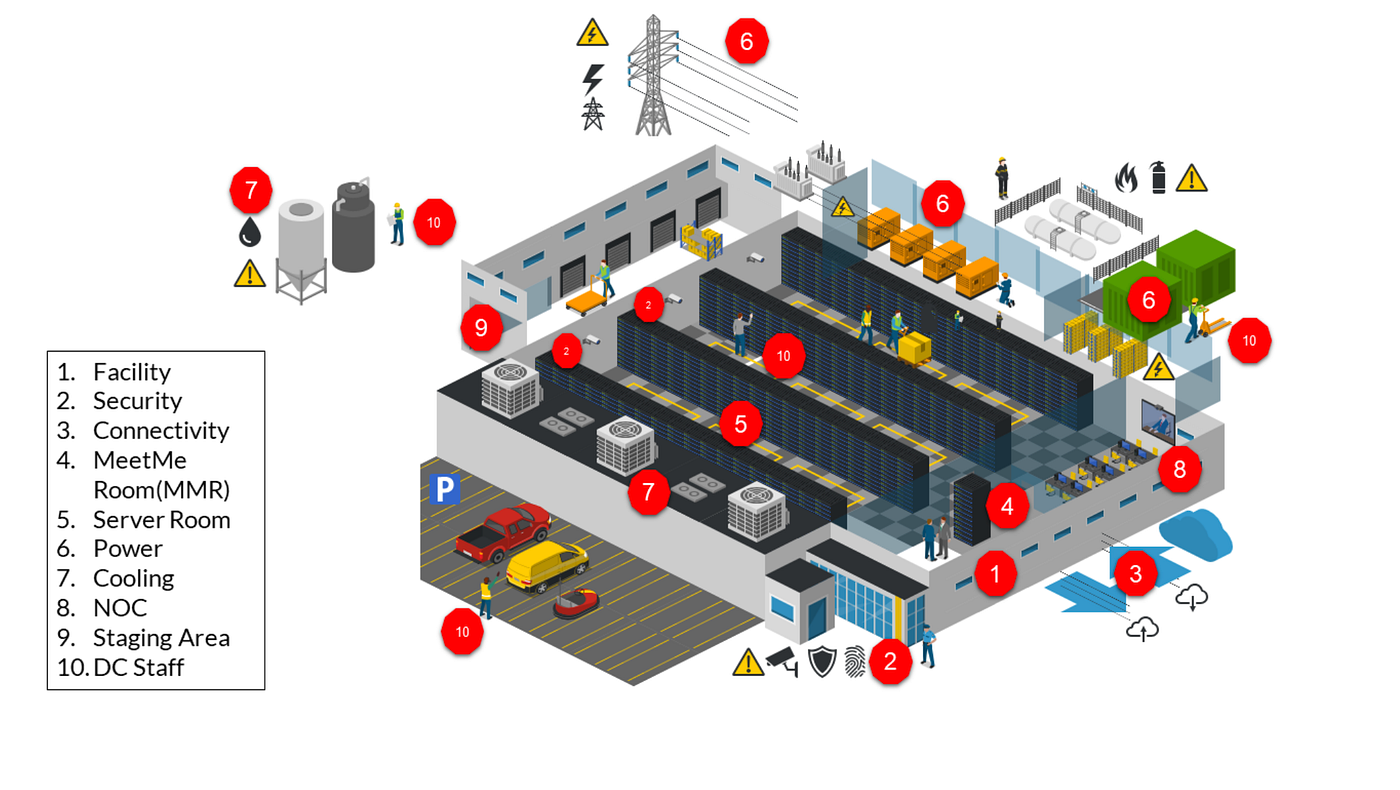 DC Journey: Day 1 — What's Data Center