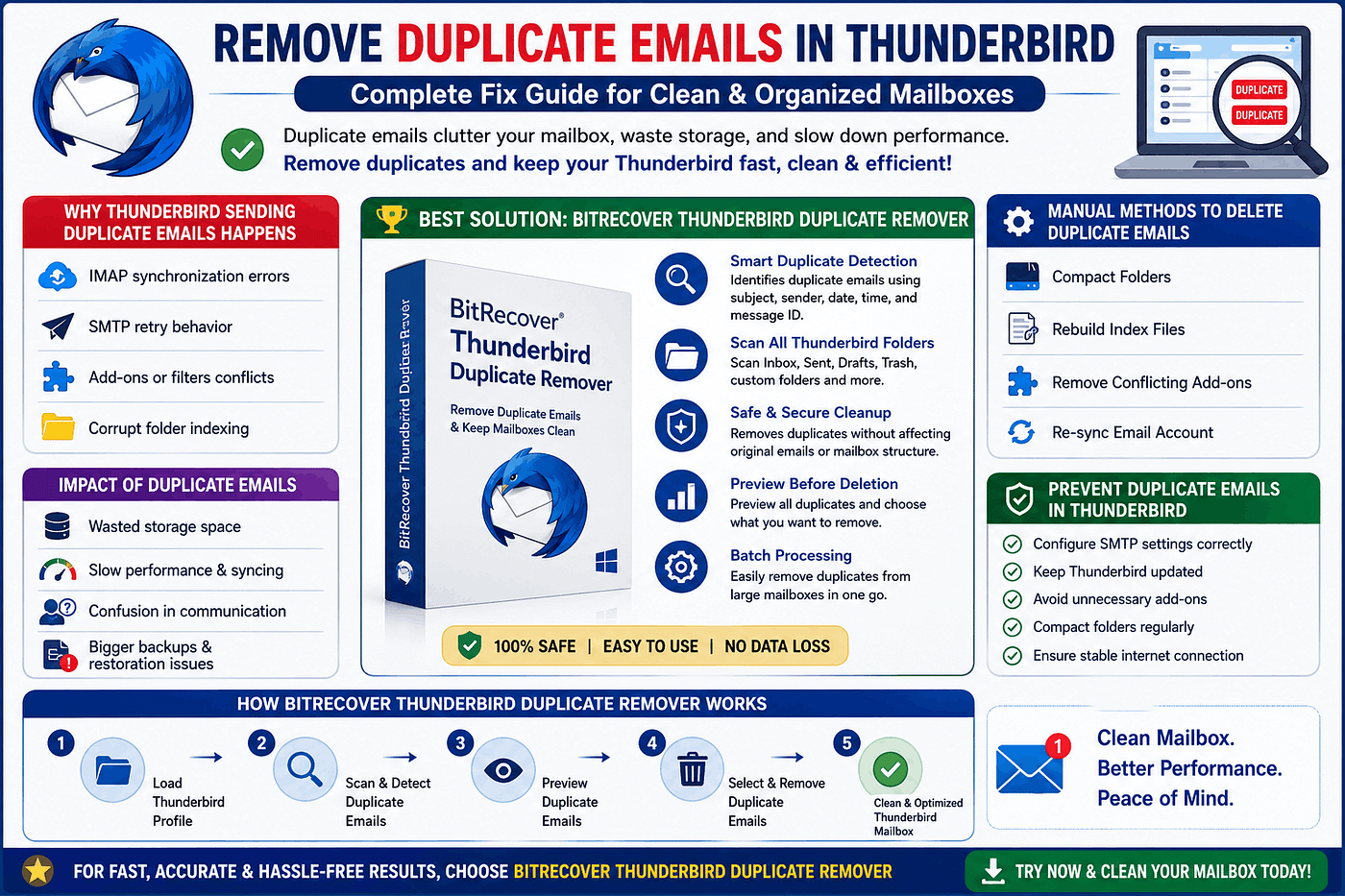 Remove Duplicate Emails in Thunderbird: Complete Fix Guide for Clean Mailboxes