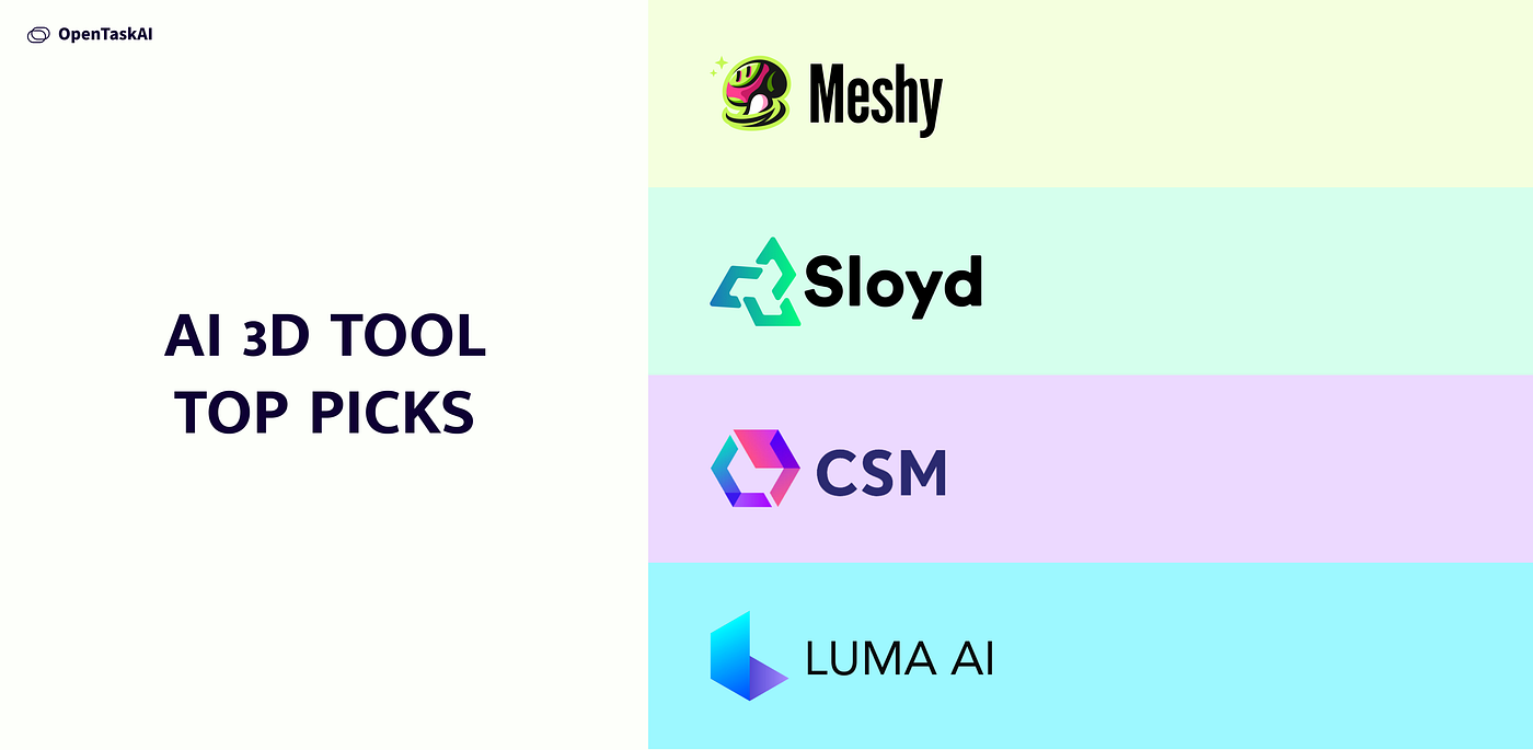 The AI Tool Growth Journey of a 3D Modeler | by OpenTaskAI | Medium