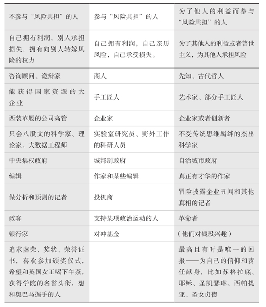 讀書心得— 非對稱風險(一). 風險共擔，應對現實世界中的不確定性| by Vincent Chen-WS | Vincent Chen |  Medium