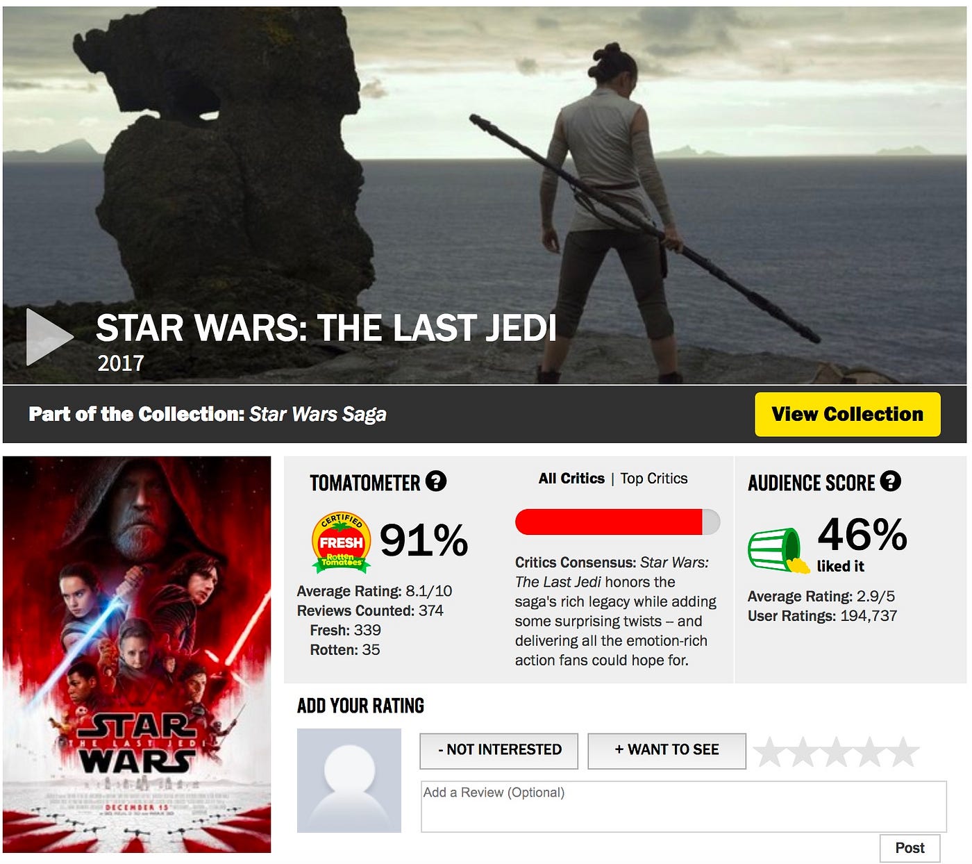 The Last Jedi has lowest Rotten Tomatoes audience score of the entire saga