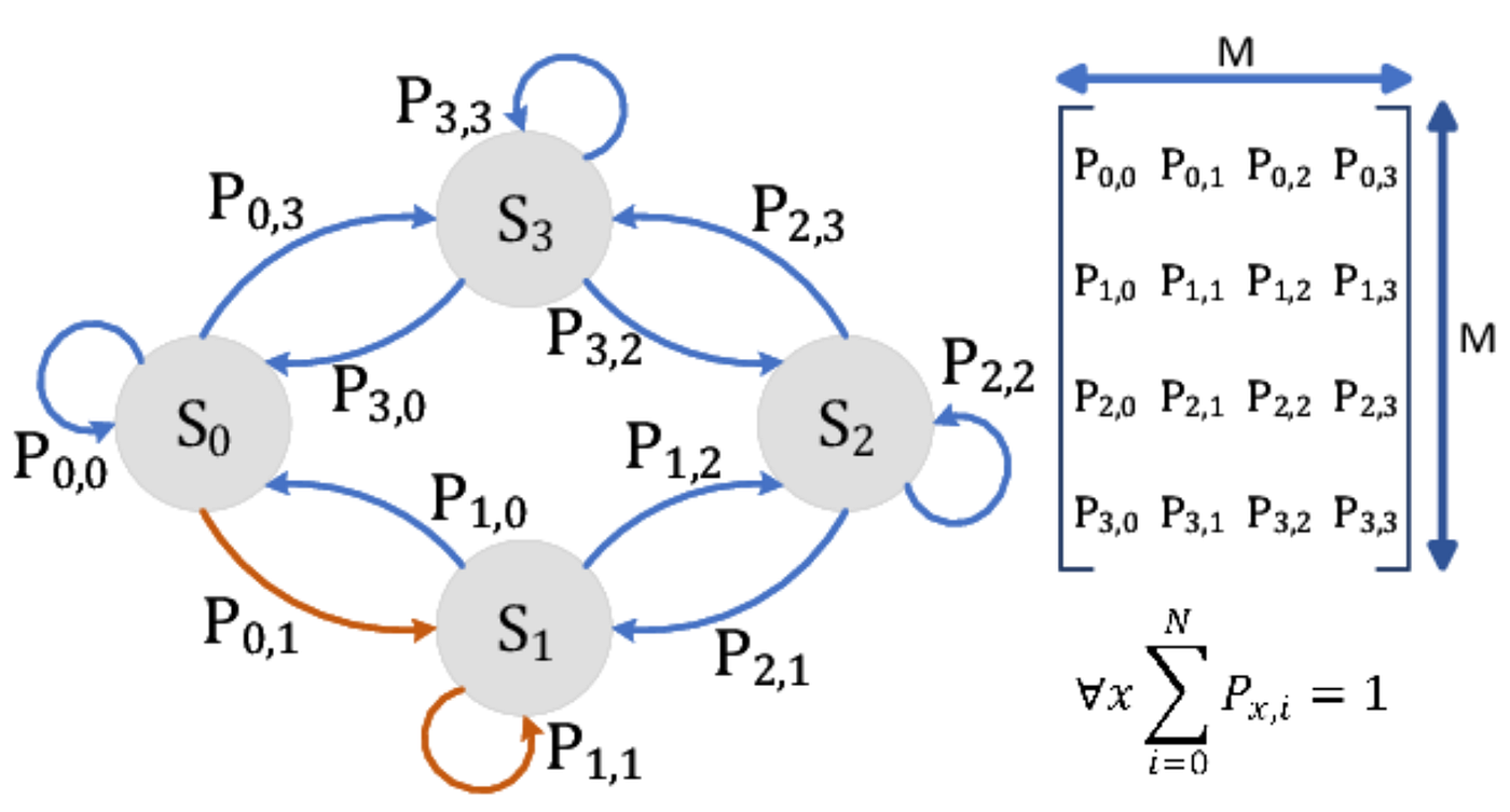 實作理解Diffusion Model: 來自DDPM的簡化概念| by Jia-Yau Shiau | AI Blog TW | Jun, 2022  | Medium | AI Blog TW