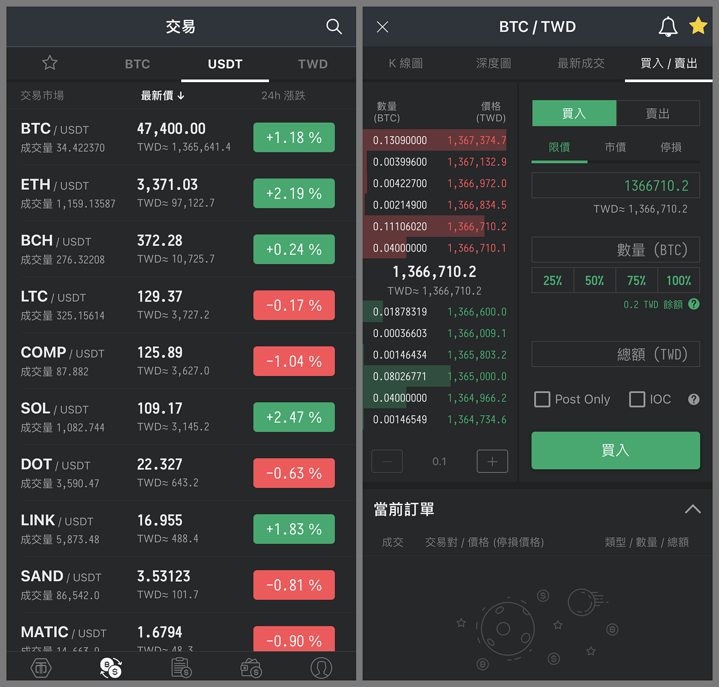 幣圈入門] 台灣虛擬貨幣交易所- MAX 介紹分析與使用經驗分享| by Jay Moon | Medium