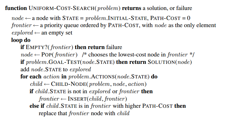 Search Algorithms Part 2: Uninformed Search Algorithms — 1 | by Rithesh K |  Kredo.ai Engineering | Medium