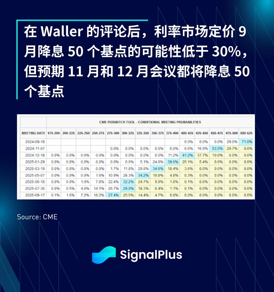 Fedwatch tool conditional meeting probabilities (82) 사진