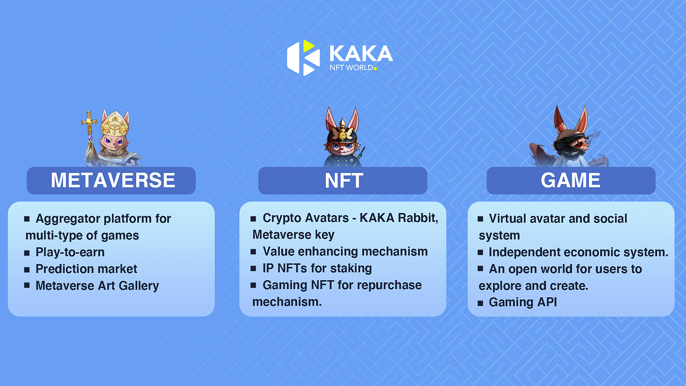 Introduction to KAKA NFT World. Introduction to KAKA NFT World | by KAKA  Metaverse | Medium