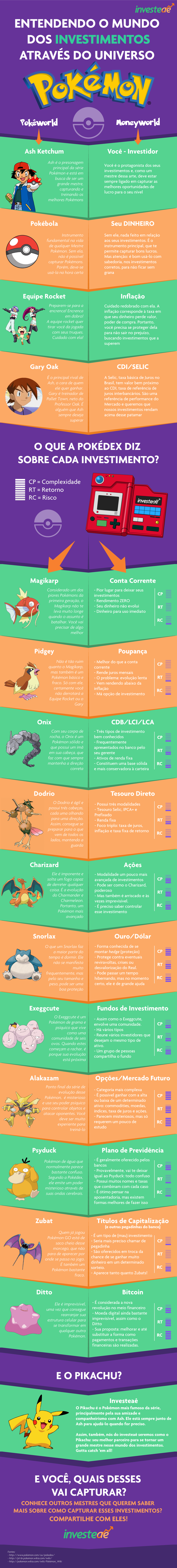 Infográfico] O que Pokémon pode nos ensinar sobre Investimentos
