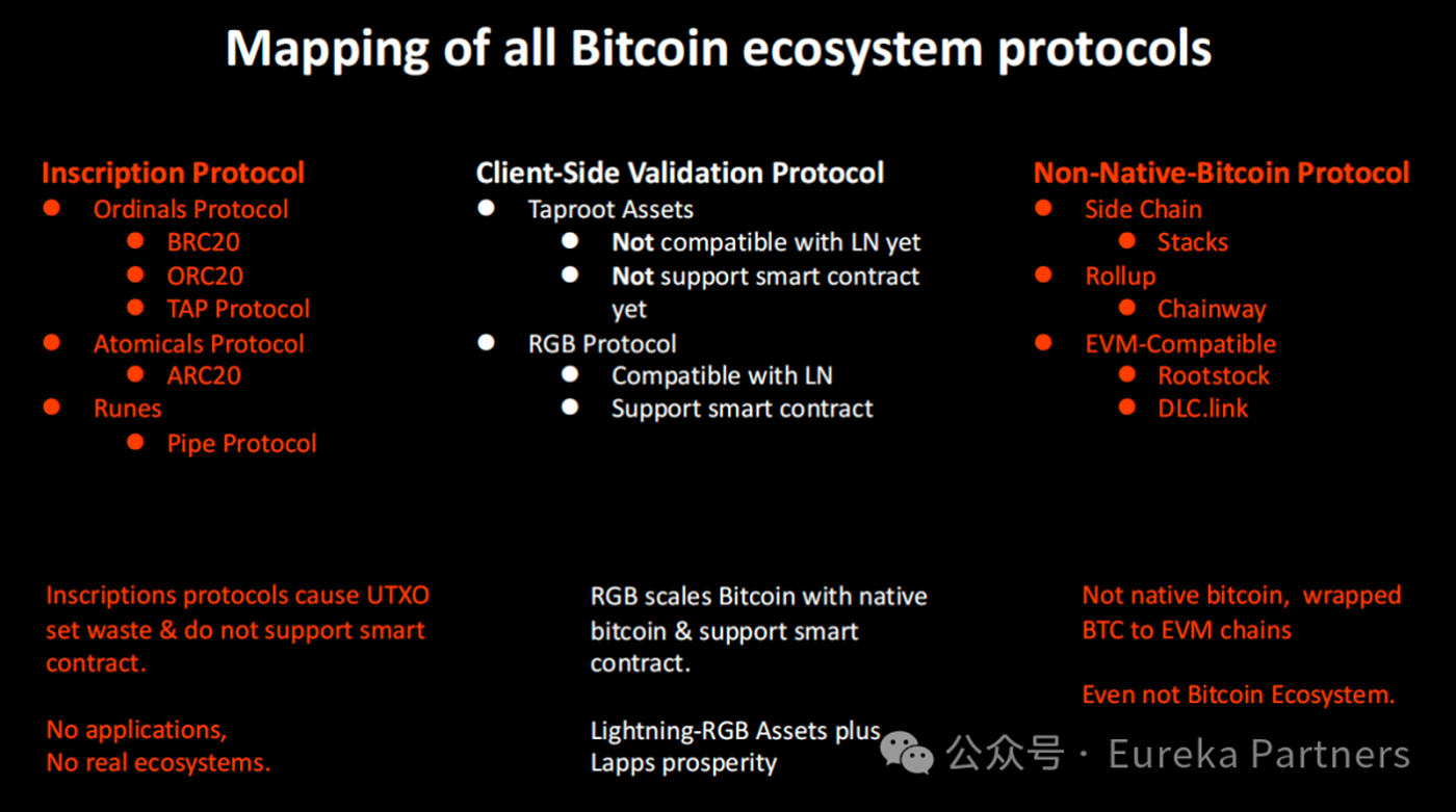 Eureka Partners Research Report: Bitlight Labs — Unleashing the Potential  of the Lightning Network Ecosystem | by Eureka Partners | Medium