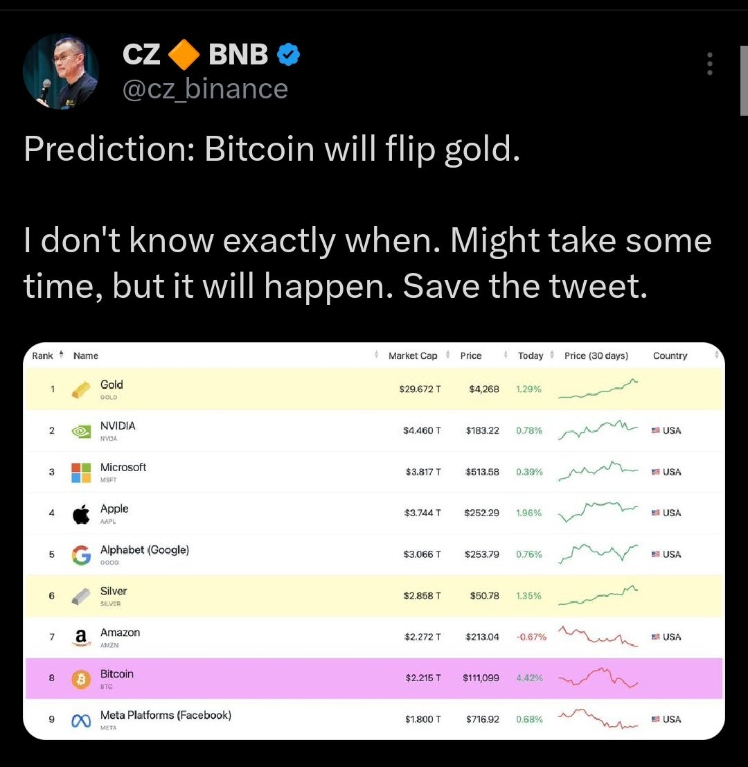 Bitcoin vs. Gold. Why Bitcoin could surpass Gold in the… | by SMC Tutors |  Dec, 2025 | Medium