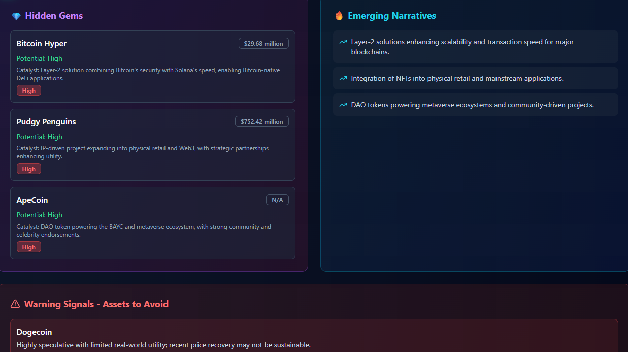Designing an AI-Powered Crypto Intelligence, Trading & Risk Management  Platform: ARIZING | by Arizeqbal | Bootcamp | Jan, 2026 | Medium