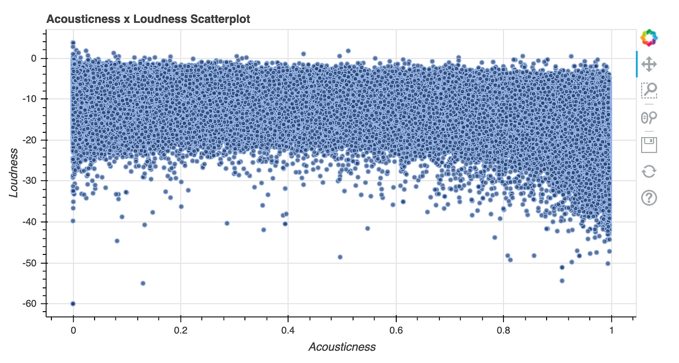 GitHub - PythonCharmers/starborn: Starborn: Seaborn-compatible data  visualization for Python based on Altair