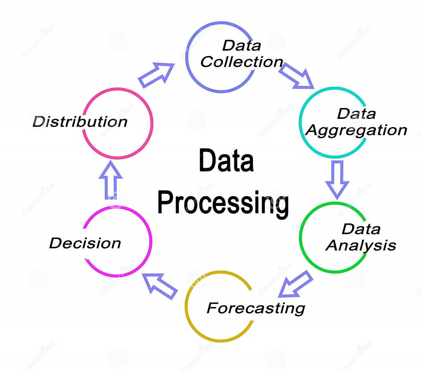 Activating a Batch Job Stream Definition