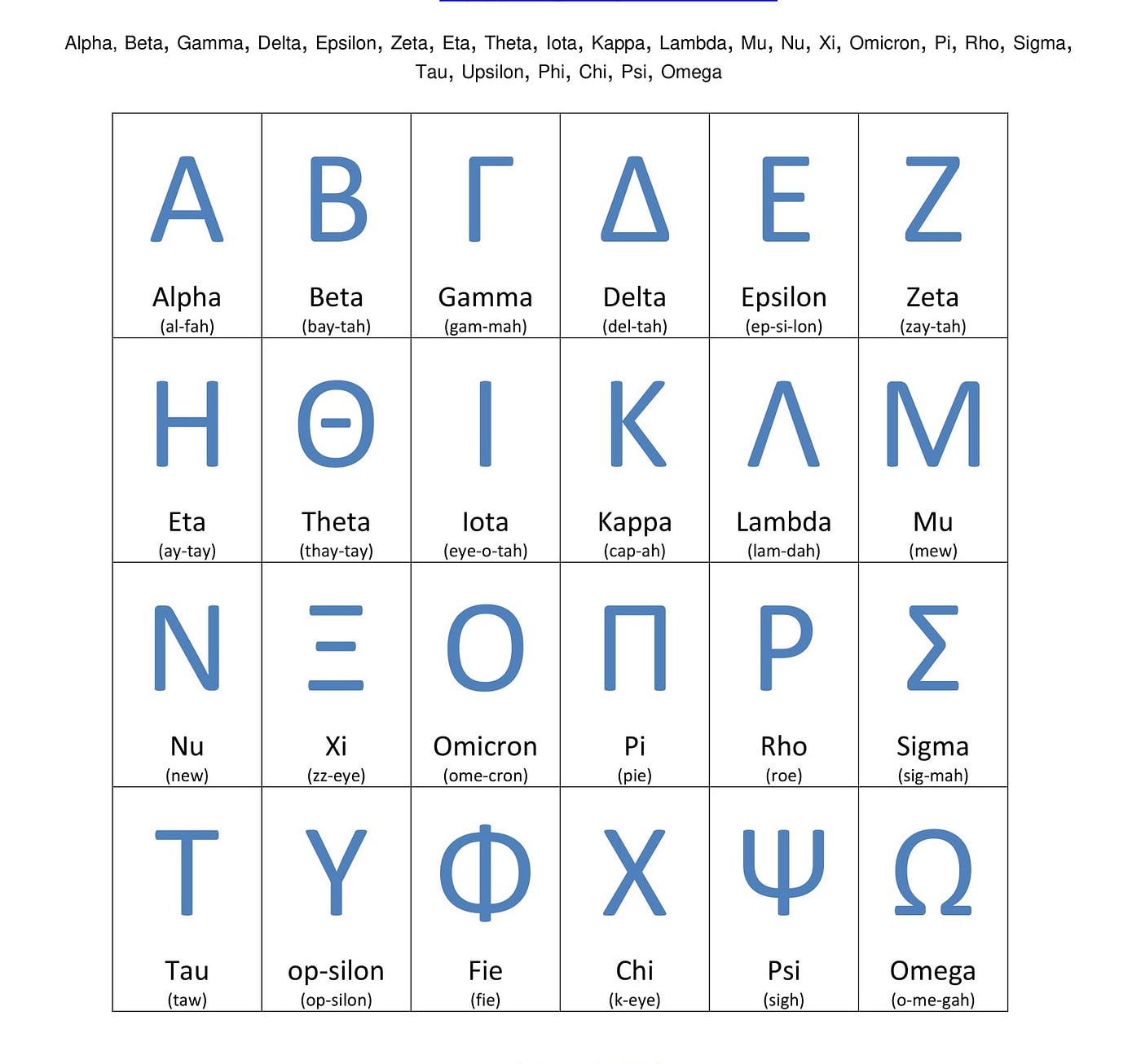 List of Greek Alphabet Letters. This is the list of Greek alphabet… | by Greek  Alphabet | Medium