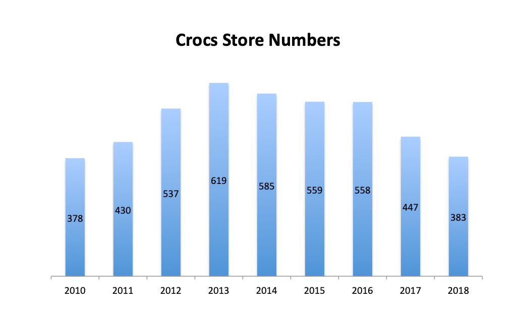 Crocs Are Cool Again, and Yes, They're Fashionable | by Michael Beausoleil  | The Startup | Medium