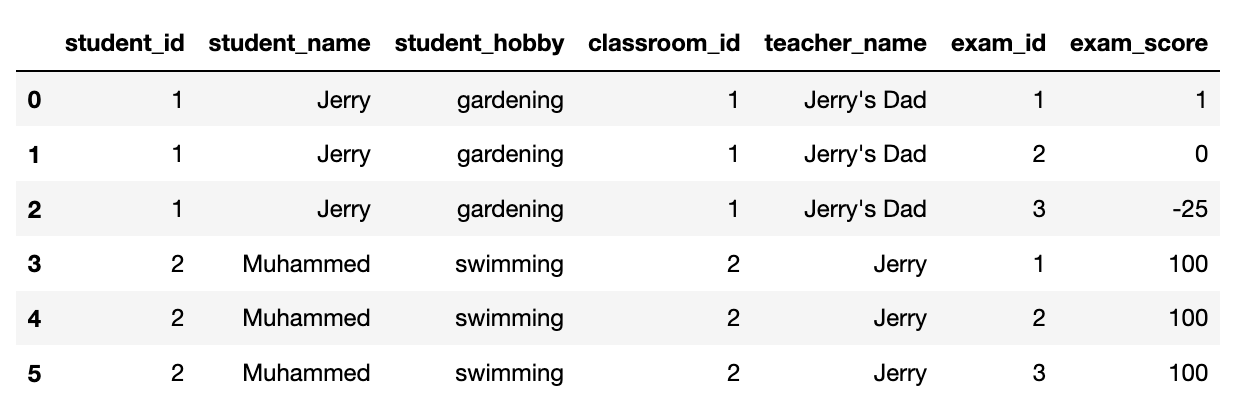 sql - Databases for chess games - Stack Overflow