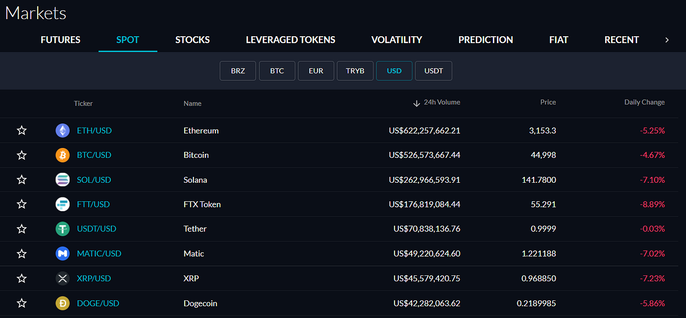 Beat)coin to the Moon! — Algorithmic Trading Part I | by Chee Kean, Looi  (CK) | Medium