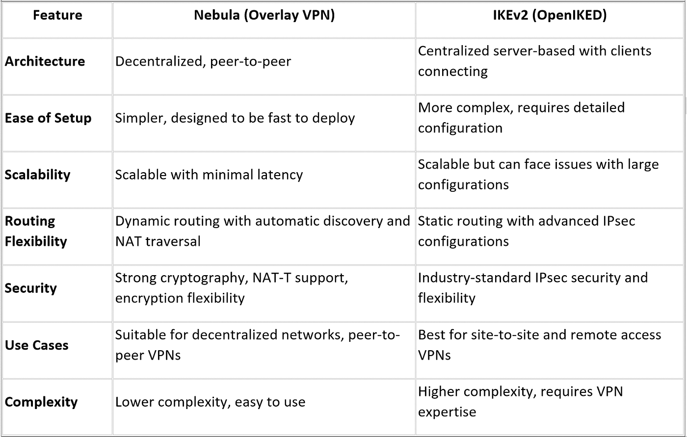 My OpenBSD Adventures (7/8)