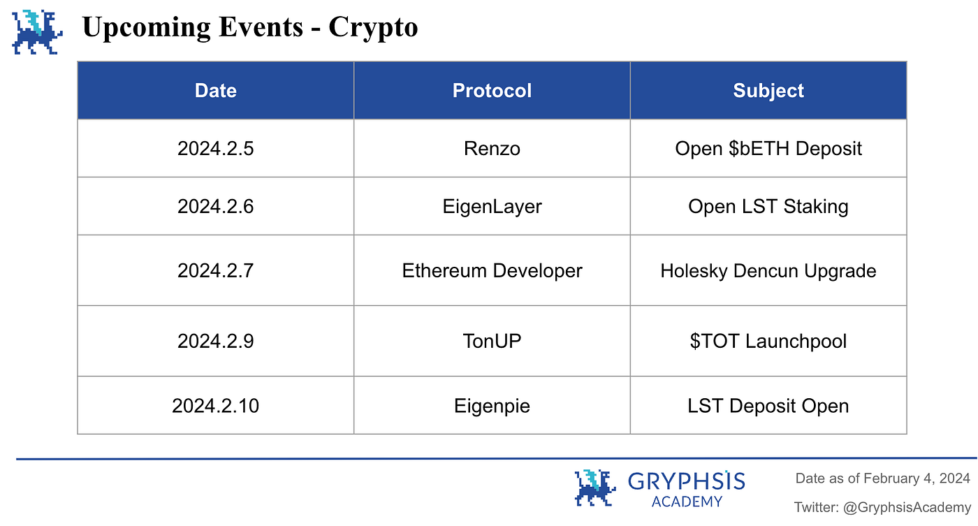 Weekly Crypto Digest: FTX to Fully Reimburse Customers, BTC Price Rebounds  to $43,000 | by Gryphsis Academy | Medium
