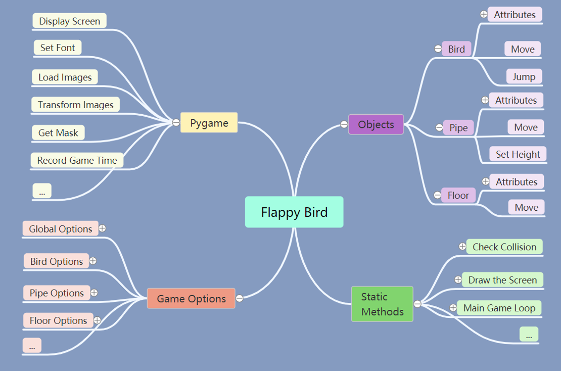 How I Built an Intelligent Agent to Play Flappy Bird