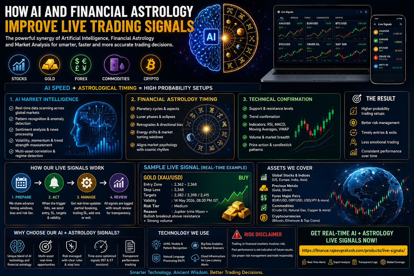How AI and Financial Astrology Improve Live Trading Signals
