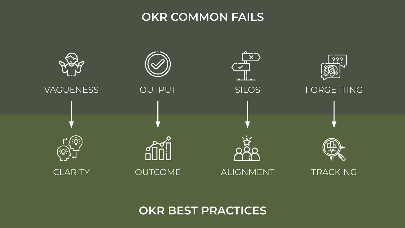 A rant on OKRs and how to overcome common fails