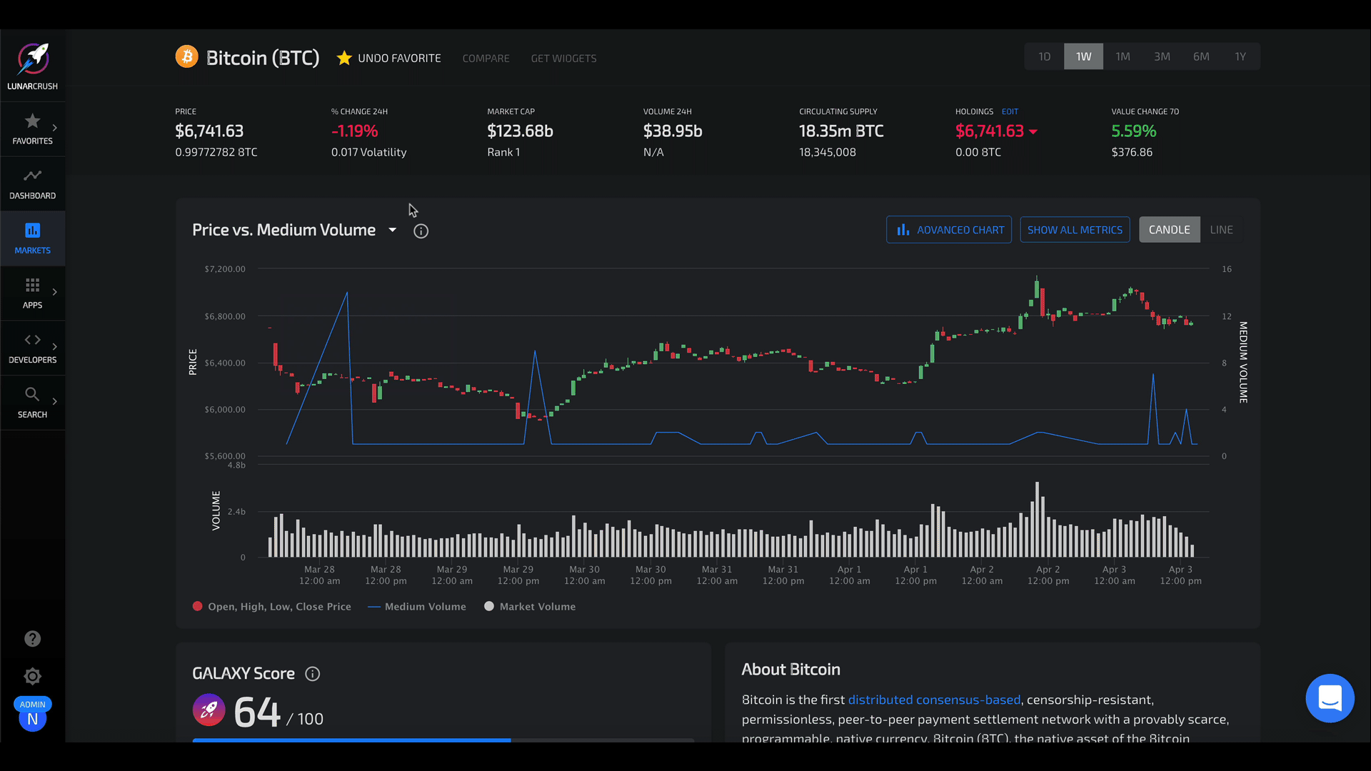 How does LunarCRUSH help you understand social metrics in Cryptocurrency  Markets? | by LunarCrush | LunarCrush | Medium