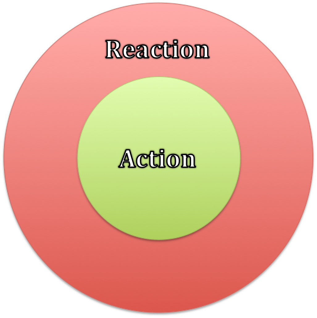 Action vs Reaction — A Powerful, Personal Approach to the Circle