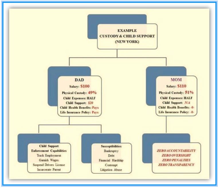 Child Support Case Study: Modern Law