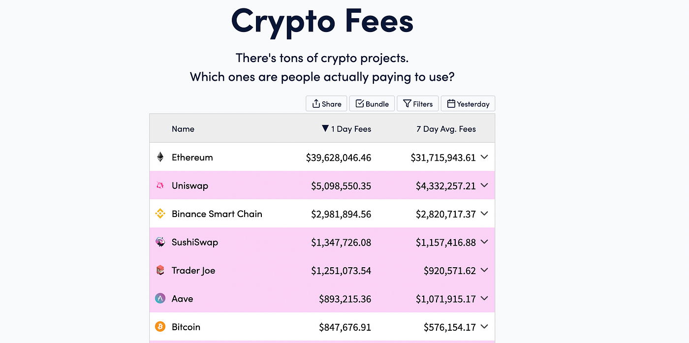 Crypto Predictions for 2022. Some bold takes to end a monumental… | by  0xjim | Medium