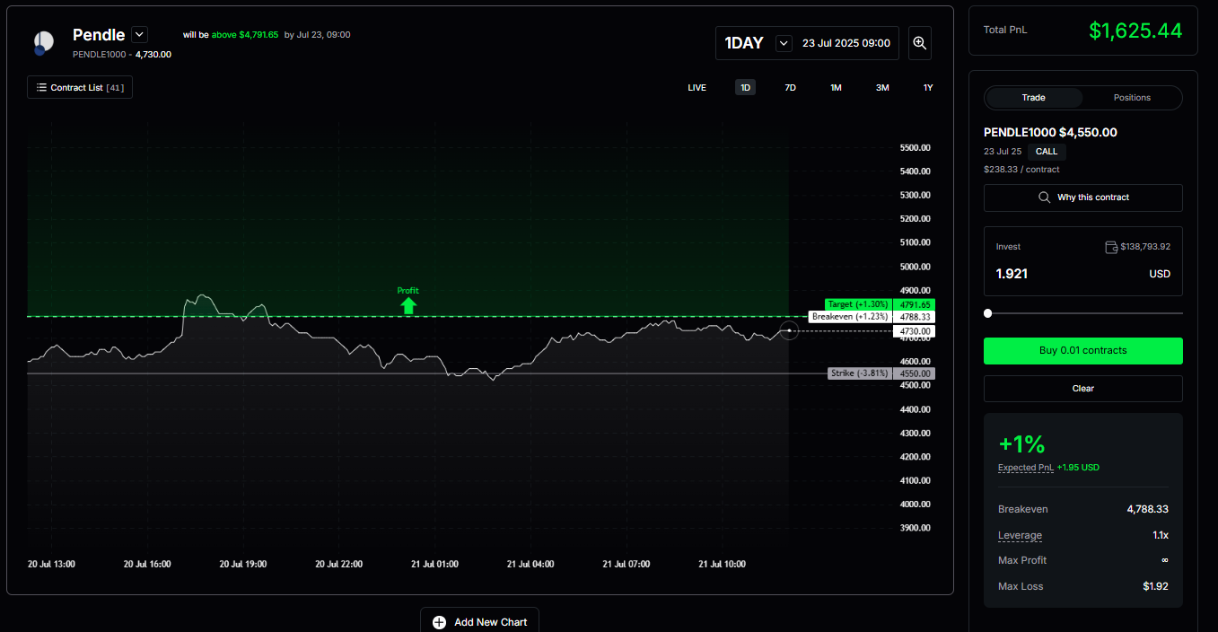 PENDLE — A Comprehensive Crypto Yield Market Analysis | by  PowerTrade/Polaris | DataDrivenInvestor