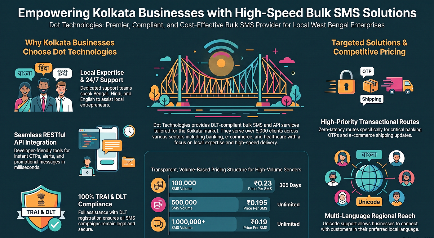 Best Bulk SMS Service Provider in Kolkata | Trusted SMS API & Transactional Solutions