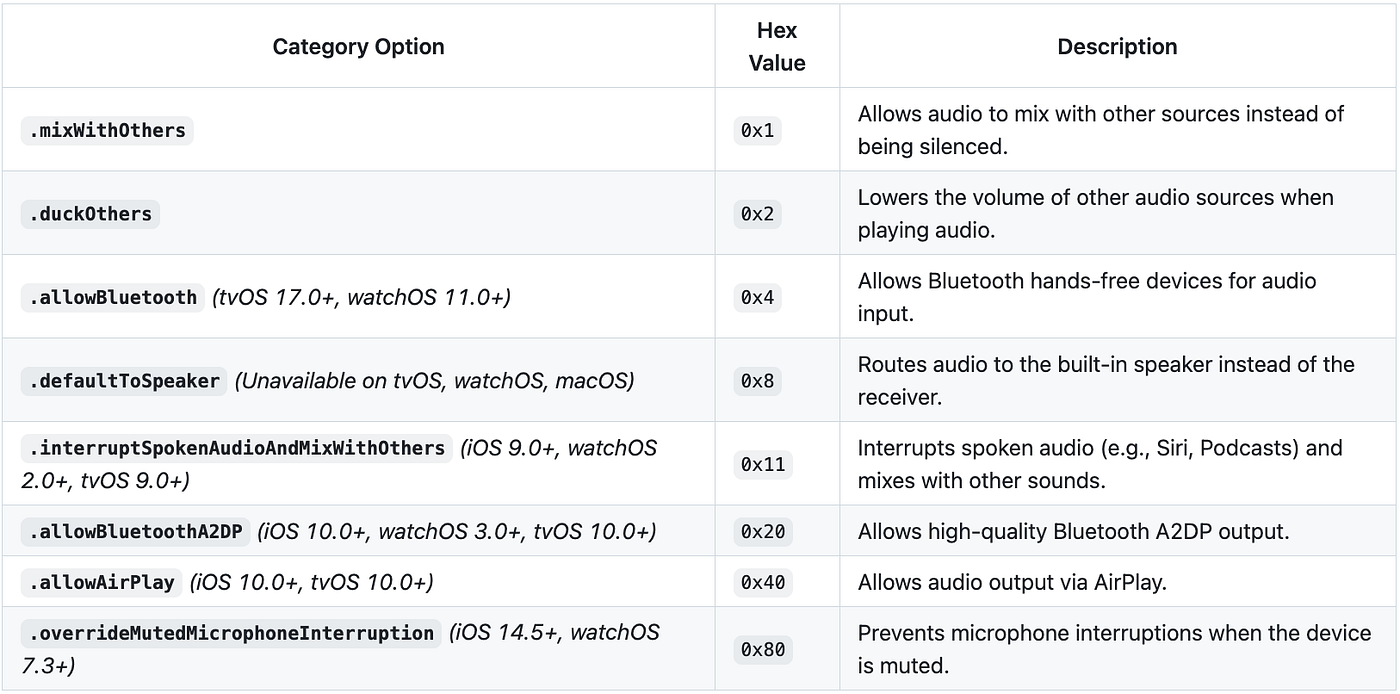 https://developer.apple.com/documentation/avfaudio/avaudiosession/categoryoptions-swift.struct