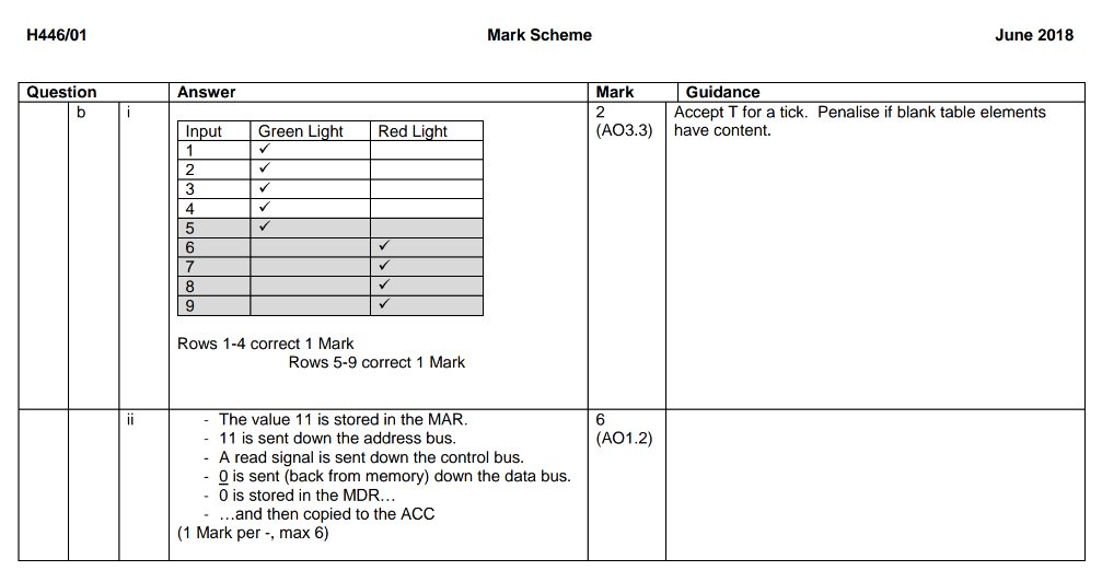 cpu-and-machine-code-components-of-a-cpu-architectures-and-by-icodewithben-medium for Free Printable Court Whist Score Sheets CPU and Machine Code. Components of a CPU, architectures and… | by Icodewithben | Medium for Free Printable Court Whist Score Sheets